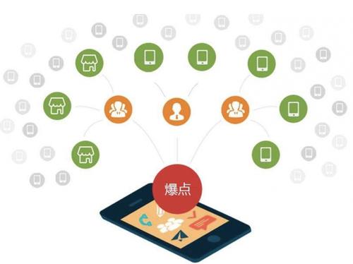 剑阁为什么越来越多的企业通过软文营销来引流